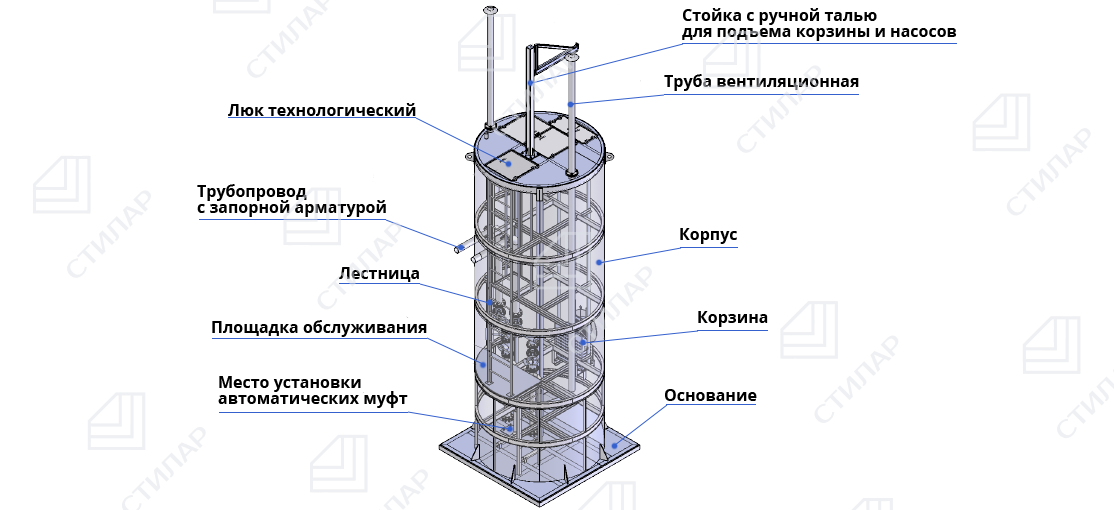 Канализационные насосные станции